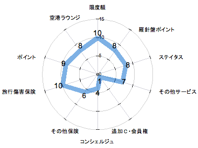 ランキング・グラフ