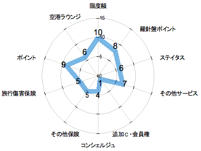 ランキング・グラフ
