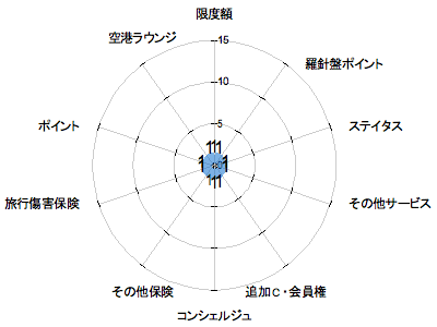 ランキング・グラフ