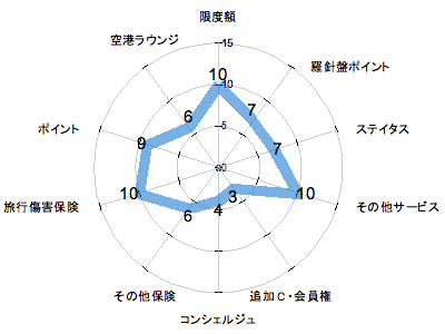 ランキング・グラフ