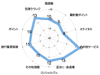 ランキング・グラフ