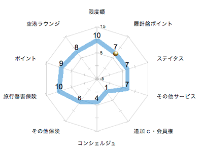 ランキング・グラフ