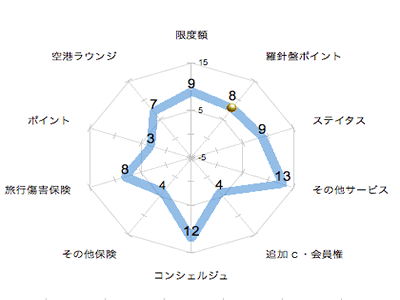ランキング・グラフ