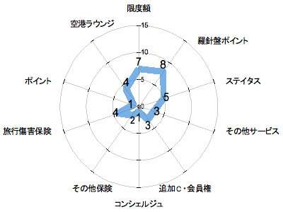 ランキング・グラフ