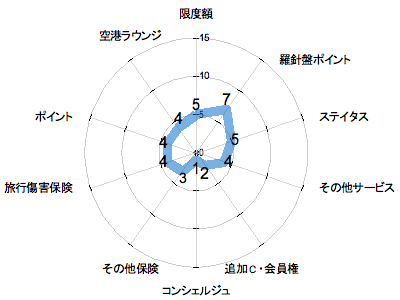 ランキング・グラフ