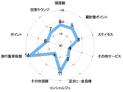 ランキング・グラフ