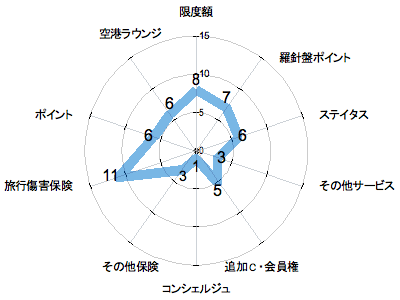 ランキング・グラフ