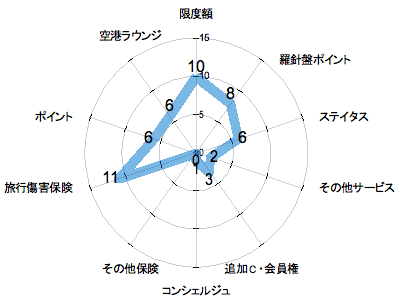 ランキング・グラフ