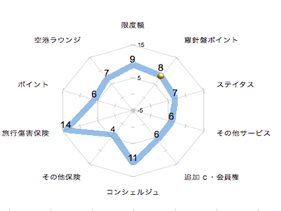 ランキング・グラフ