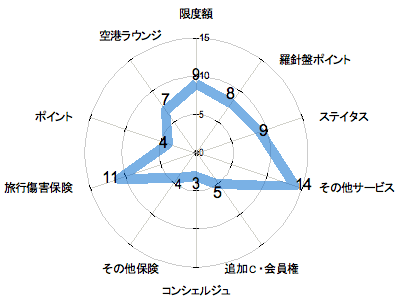 ランキング・グラフ