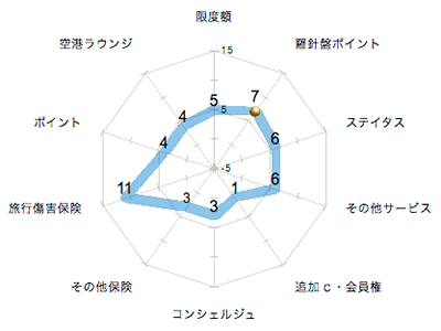 ランキング・グラフ
