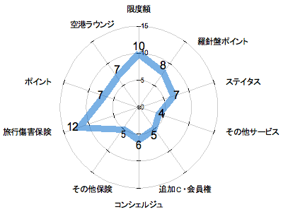 ランキング・グラフ