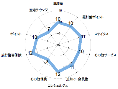 ランキング・グラフ