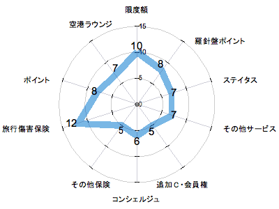 ランキング・グラフ