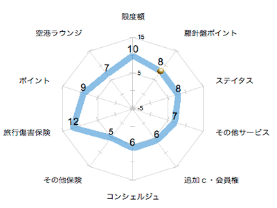ランキング・グラフ