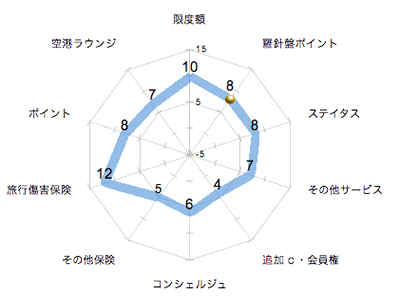 ランキング・グラフ