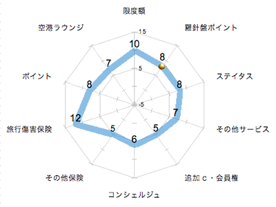 ランキング・グラフ