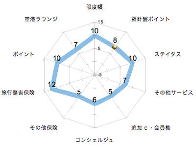 ランキング・グラフ