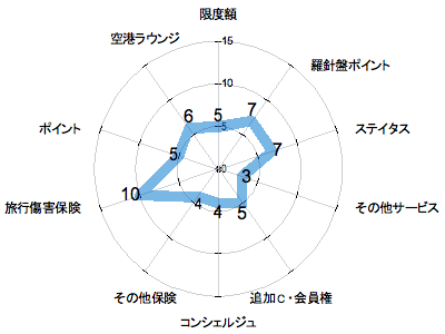 ランキング・グラフ