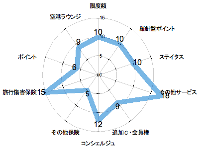 ランキング・グラフ