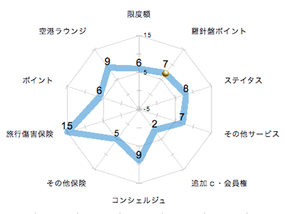 ランキング・グラフ