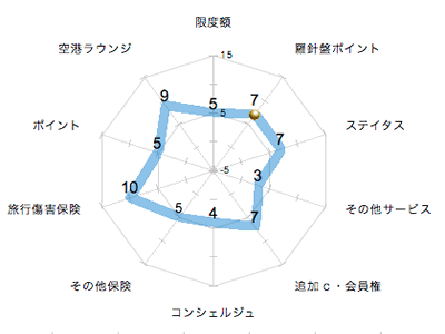 ランキング・グラフ