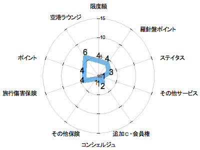 ランキング・グラフ