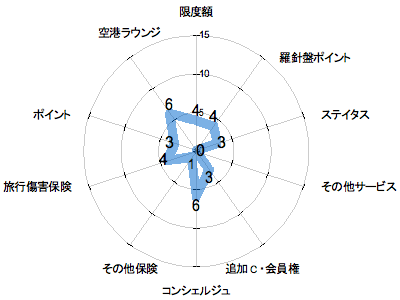 ランキング・グラフ
