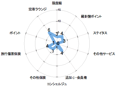 ランキング・グラフ