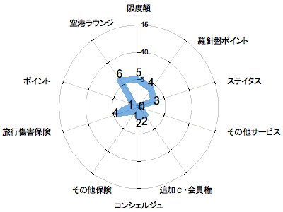 ランキング・グラフ