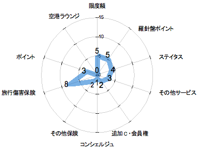 ランキング・グラフ