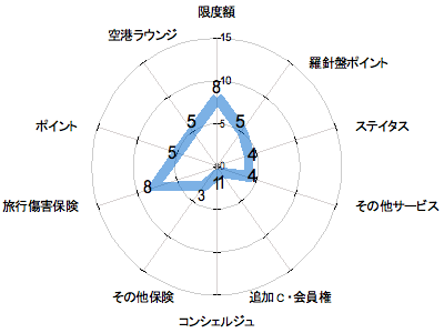 ランキング・グラフ