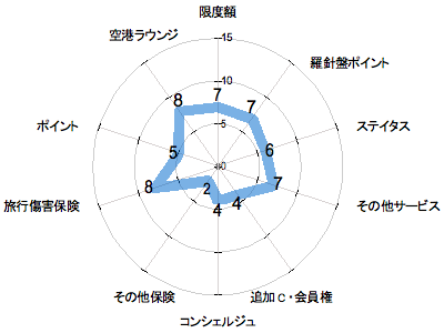 ランキング・グラフ