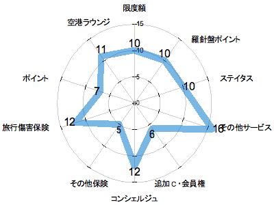 ランキング・グラフ