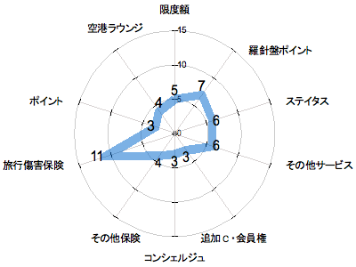 ランキング・グラフ