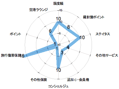 ランキング・グラフ