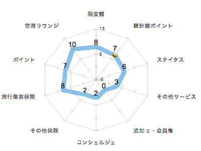 ランキング・グラフ