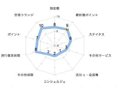 ランキング・グラフ