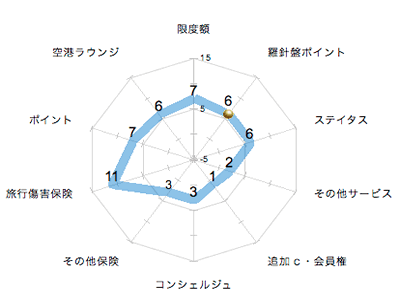 ランキング・グラフ