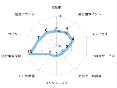 ランキング・グラフ
