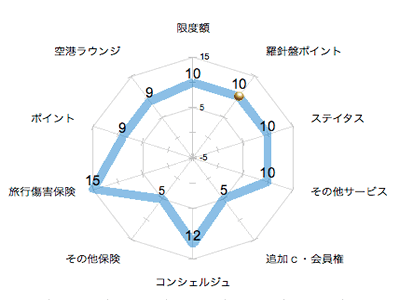 ランキング・グラフ