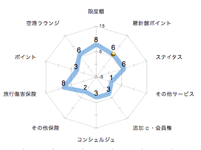 ランキング・グラフ