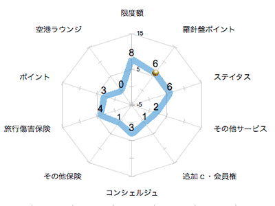 ランキング・グラフ