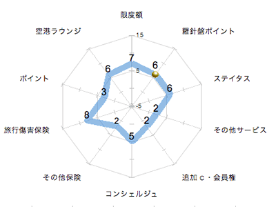 ランキング・グラフ